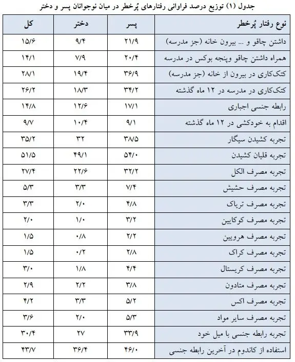 دهه هفتادی‌ها و هشتادی‌ها چه می‌کنند؟