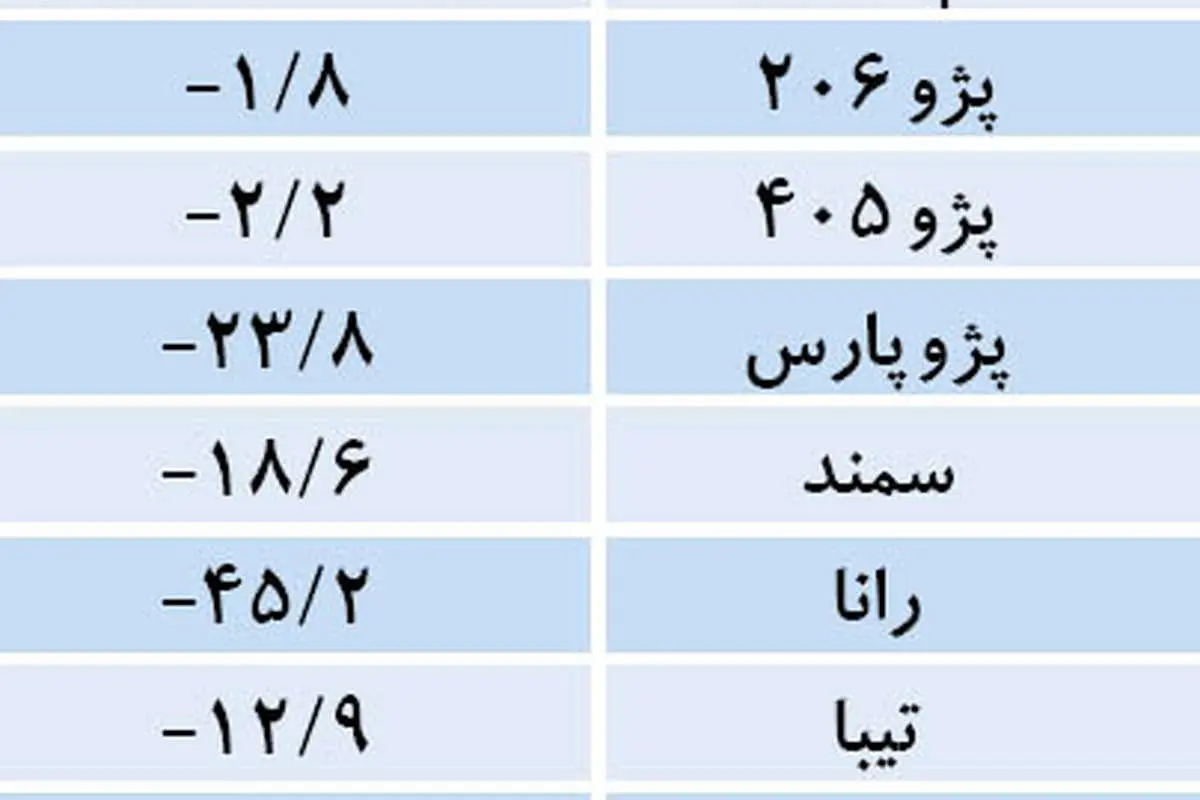 خیز پاییزی خودروسازان