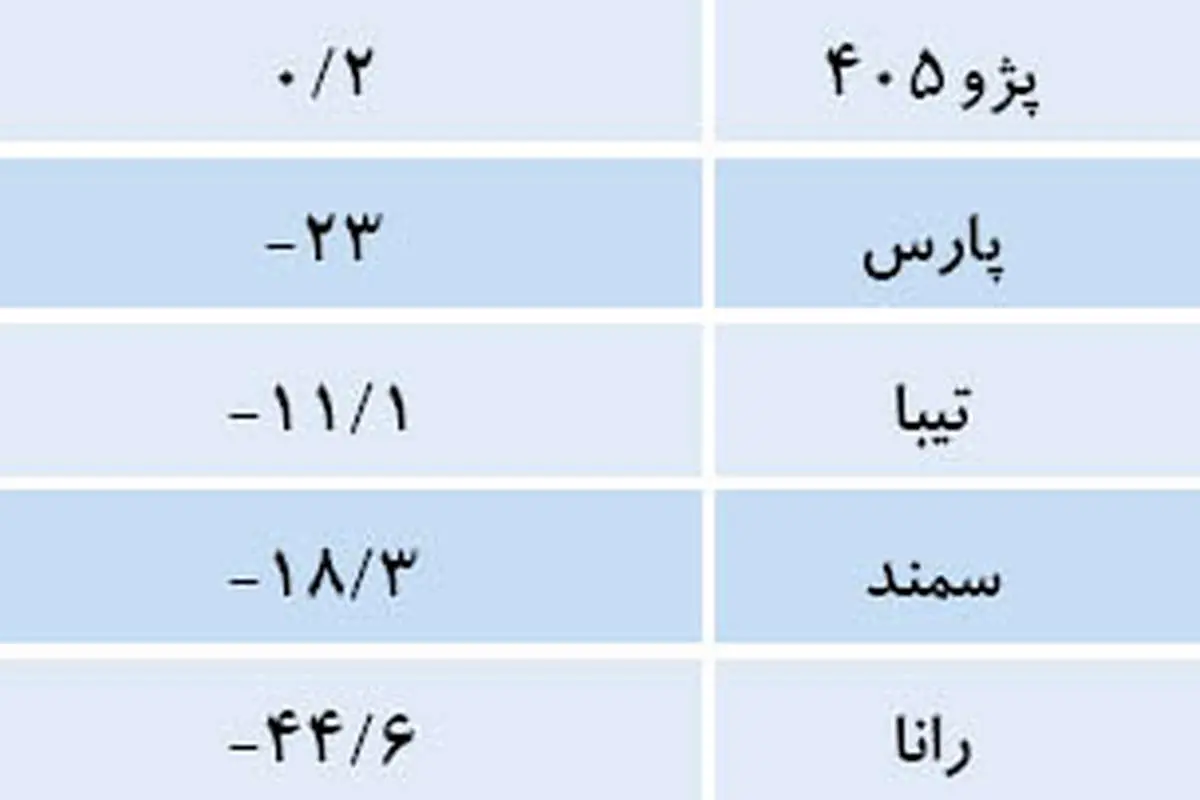 افت تولید خودروهای پرتیراژ