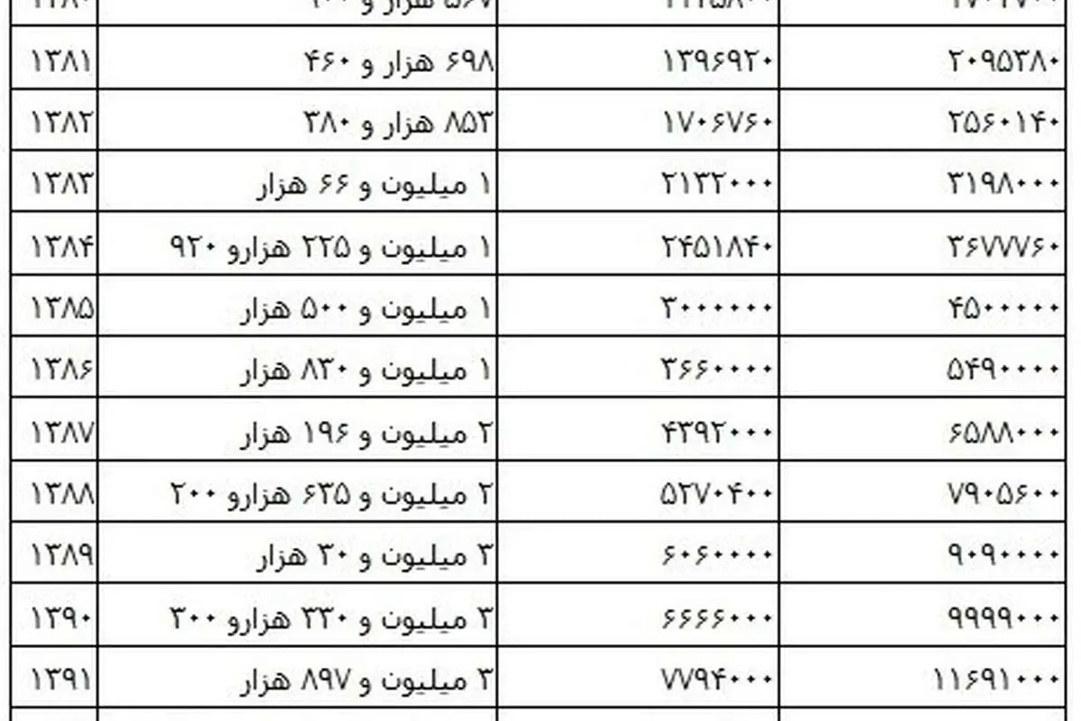 جزییات عیدی کارگران و بازنشستگان کل کشور