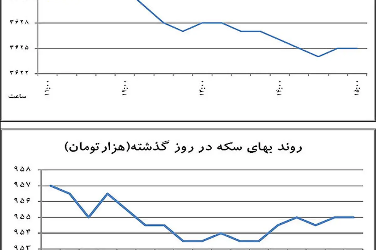 خروج دلار از حبس بازهای