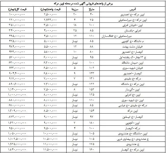 راهنمای خرید خانه در اوین درکه/ جدول قیمت‌ها