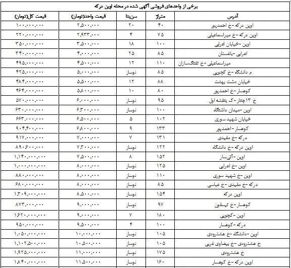راهنمای خرید خانه در اوین درکه/ جدول قیمت‌ها