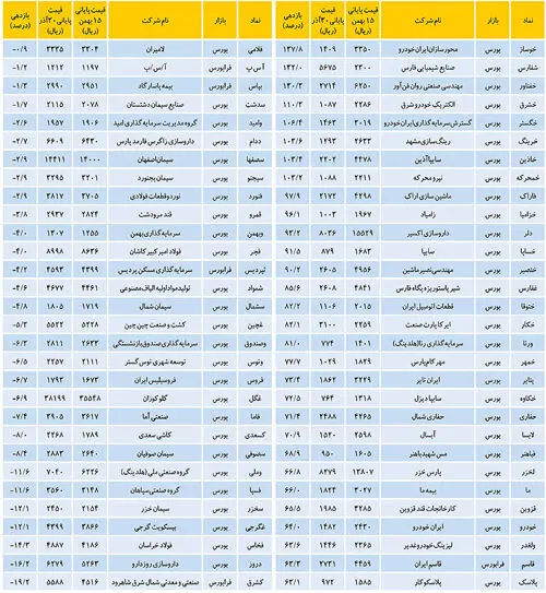 برندگان بورس در نیمه زمستان