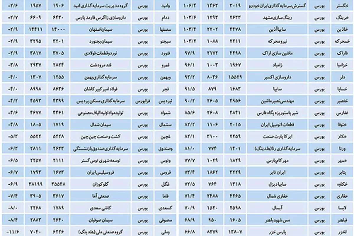 برندگان بورس در نیمه زمستان