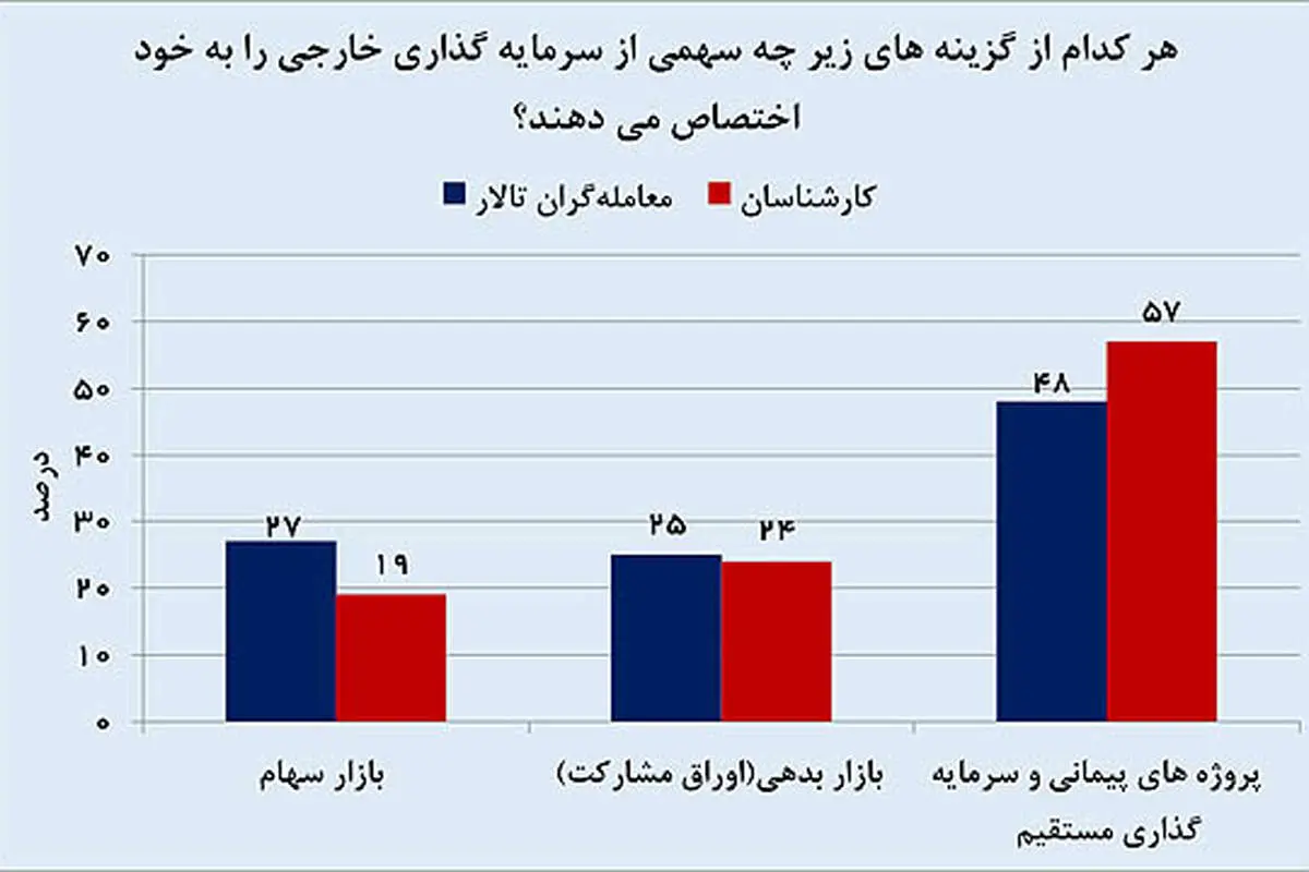 بازار پولساز روزهای آینده