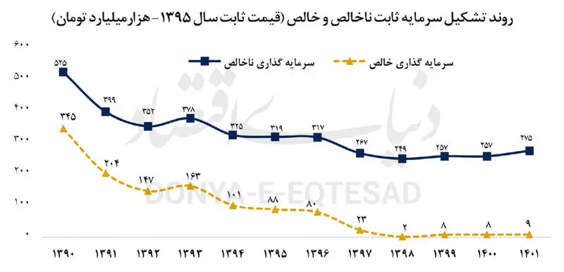 صنایع ایران