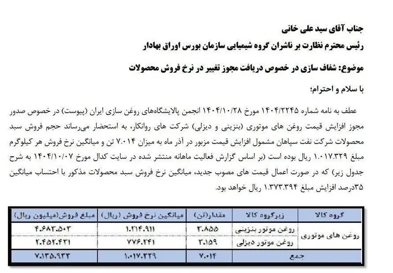 روغن موتور گران شد 2