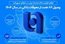 ارتقای ظرفیت بانک صادرات ایران در اعطای تسهیلات/ وصول ۸۴ همت از معوقات بانکی در سال ۱۴۰۴