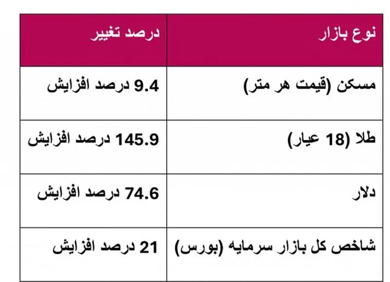 بازار مسکن