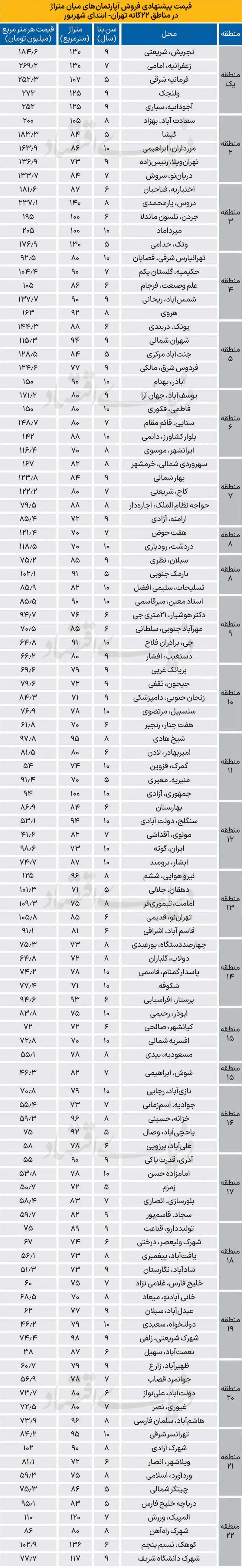 بازار مسکن