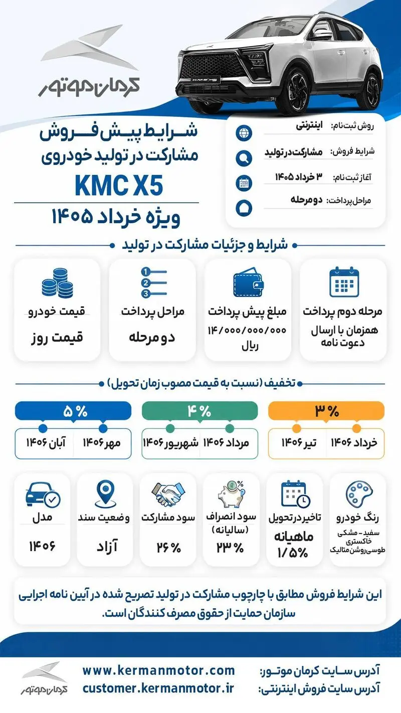 کرمان موتور 2