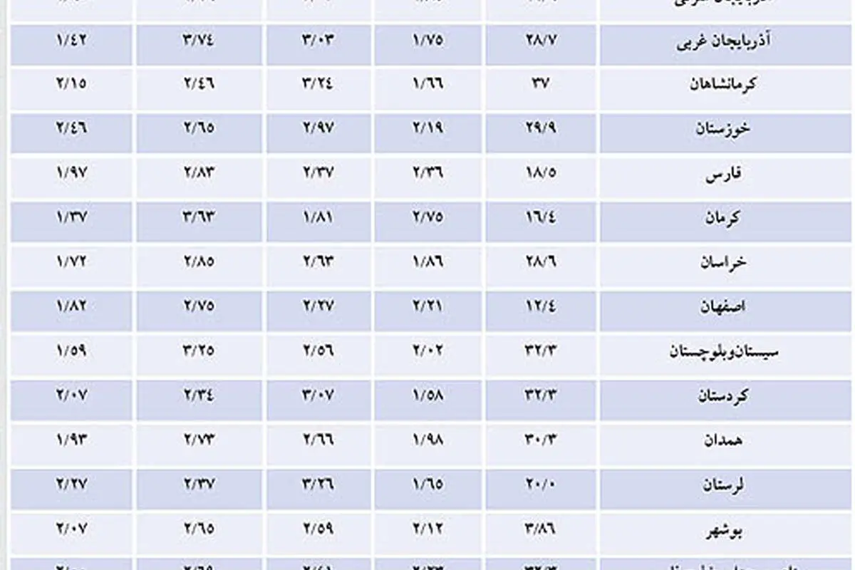 میزان مزد كارگران در سال 1351