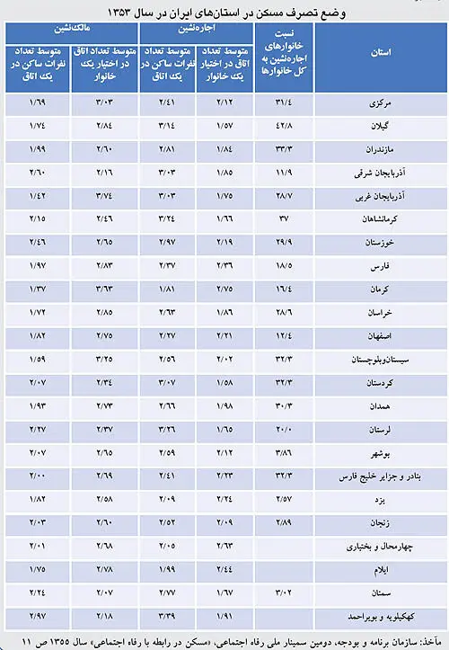 میزان مزد كارگران در سال 1351