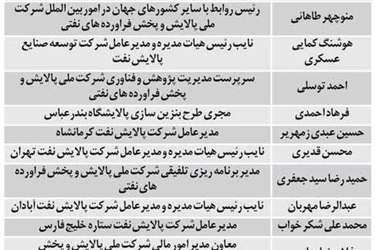 تغییر 250مدیر نفتی در دوران وزارت میرکاظمی