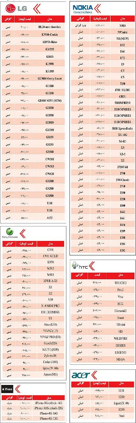 قيمت گوشي های پرفروش در بازار
