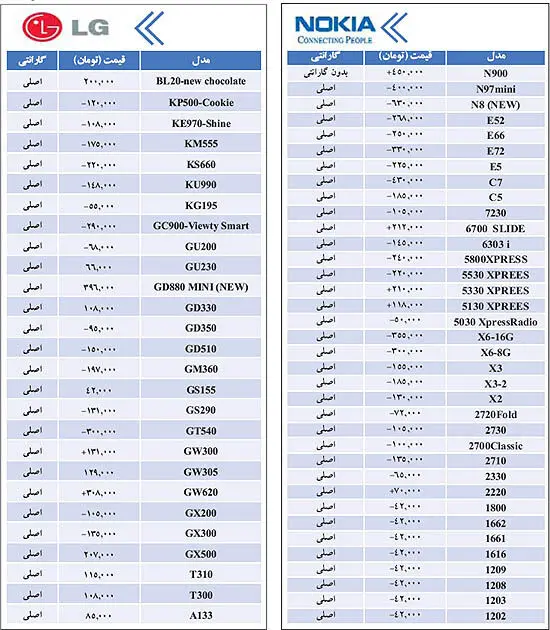 قيمت انواع گوشی موبایل