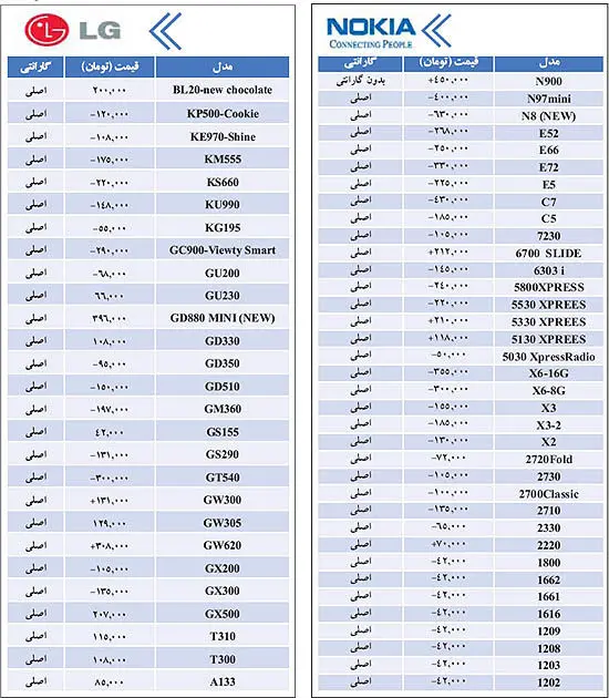 قيمت انواع گوشی موبایل
