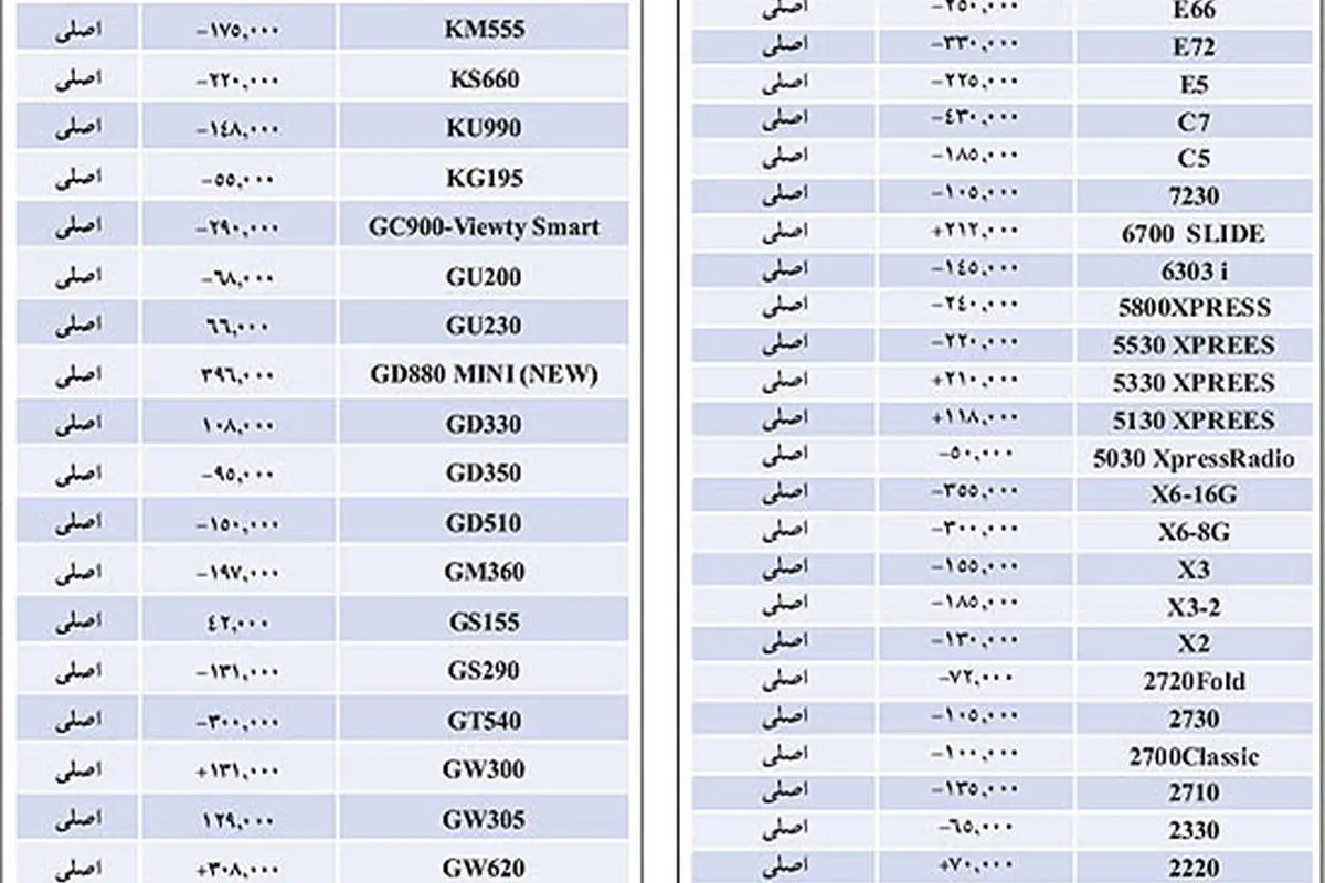 قيمت انواع گوشی موبایل