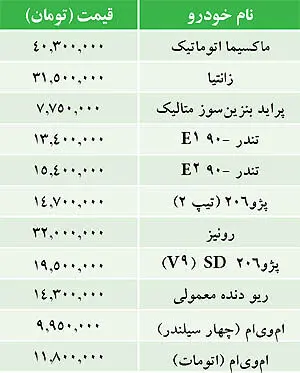 نرخ برخي خودروهاي داخلي