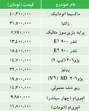 نرخ برخي خودروهاي داخلي