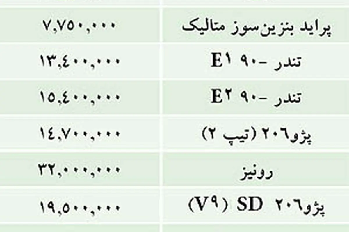 نرخ برخي خودروهاي داخلي