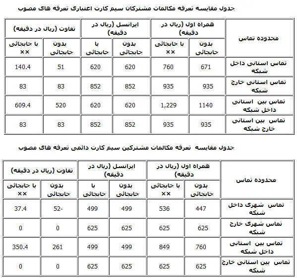 جدول نرخ مکالمات تلفن همراه