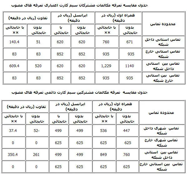 جدول نرخ مکالمات تلفن همراه