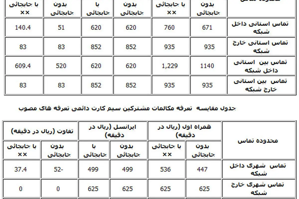 جدول نرخ مکالمات تلفن همراه