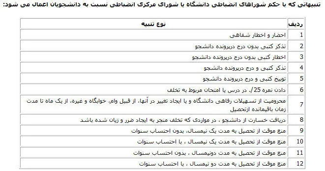 سیگاری‌ها از تحصیل محروم می‌شوند!