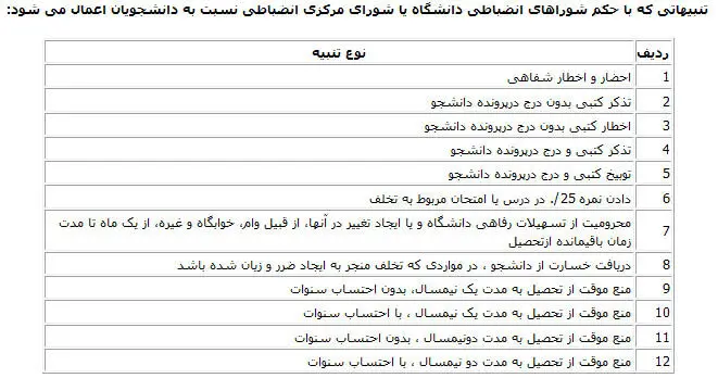 سیگاری‌ها از تحصیل محروم می‌شوند!