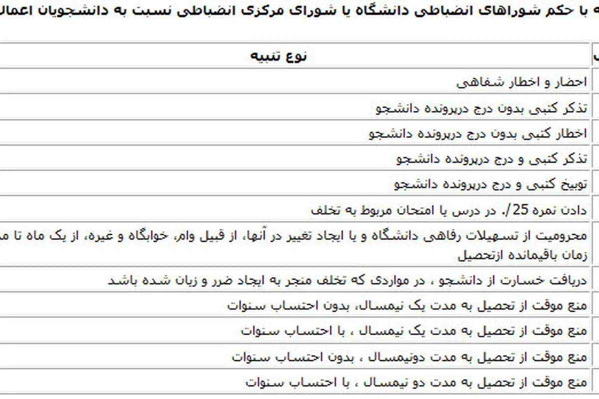 سیگاریها از تحصیل محروم میشوند!