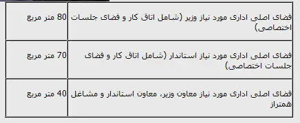 طنز> وزیر ۸۰ متر، منشی ۱۰ متر