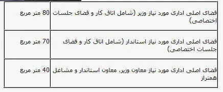 طنز> وزیر ۸۰ متر، منشی ۱۰ متر