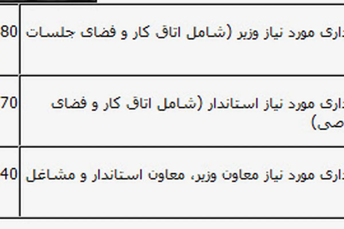طنز> وزیر ۸۰ متر، منشی ۱۰ متر