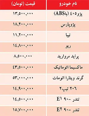 قيمت برخي خودروهاي داخلي