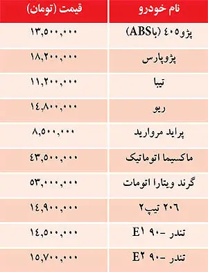 قيمت برخي خودروهاي داخلي