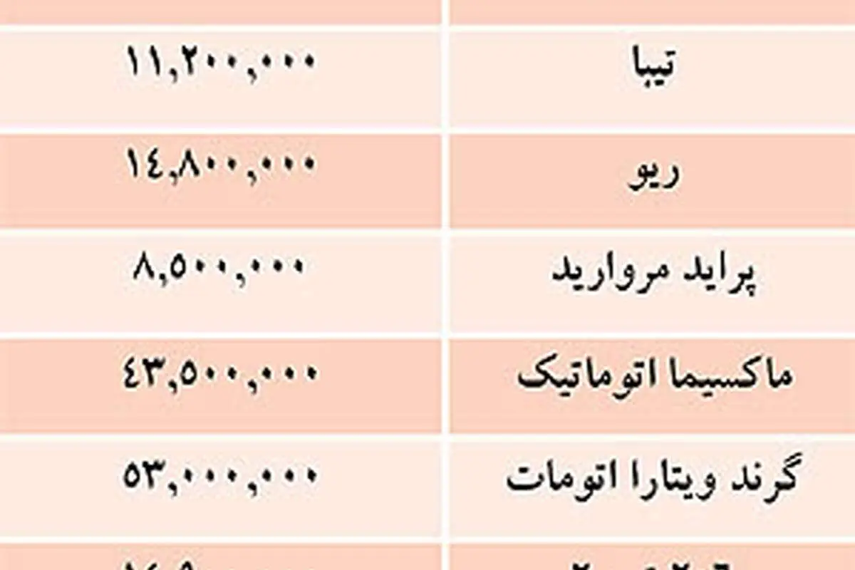 قيمت برخي خودروهاي داخلي