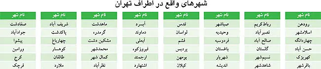 آدرس خانه‌باغ پايتخت‌نشين‌ها