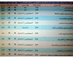 تفکیک جنسیتی در واحدهای درسی علامه طباطبایی