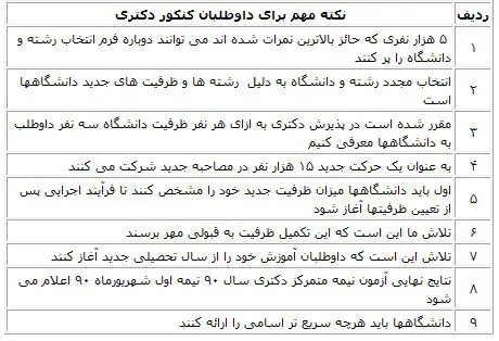 دواطلبان دکتری دوباره مصاحبه می‌دهند