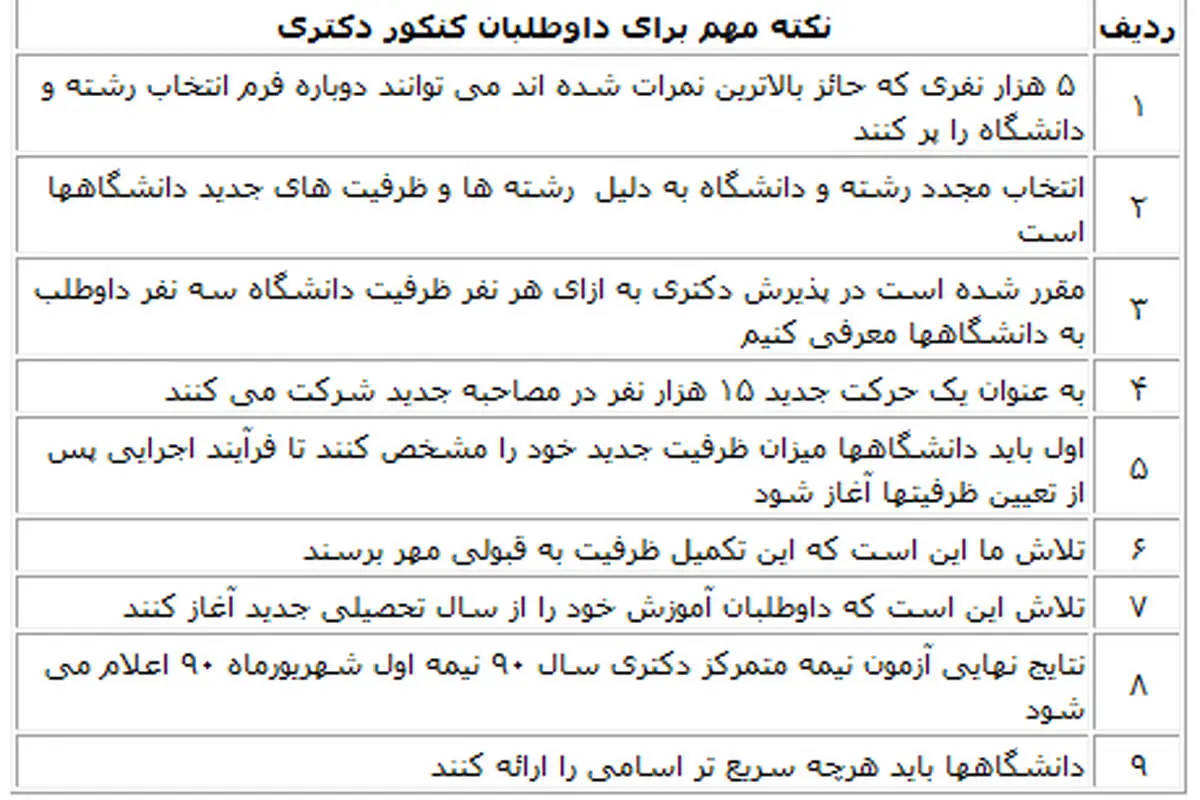 دواطلبان دکتری دوباره مصاحبه میدهند