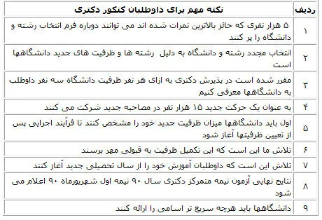دواطلبان دکتری دوباره مصاحبه می‌دهند