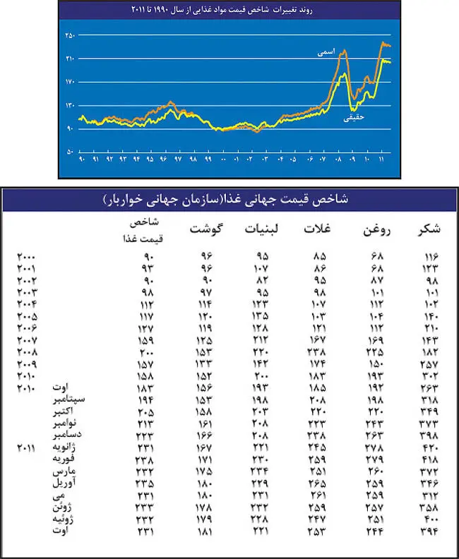موج تازه فقر و گرسنگی در راه است