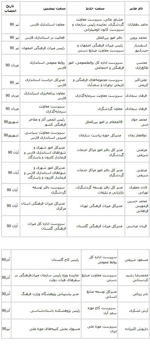 زلزله در سازمان میراث فرهنگی