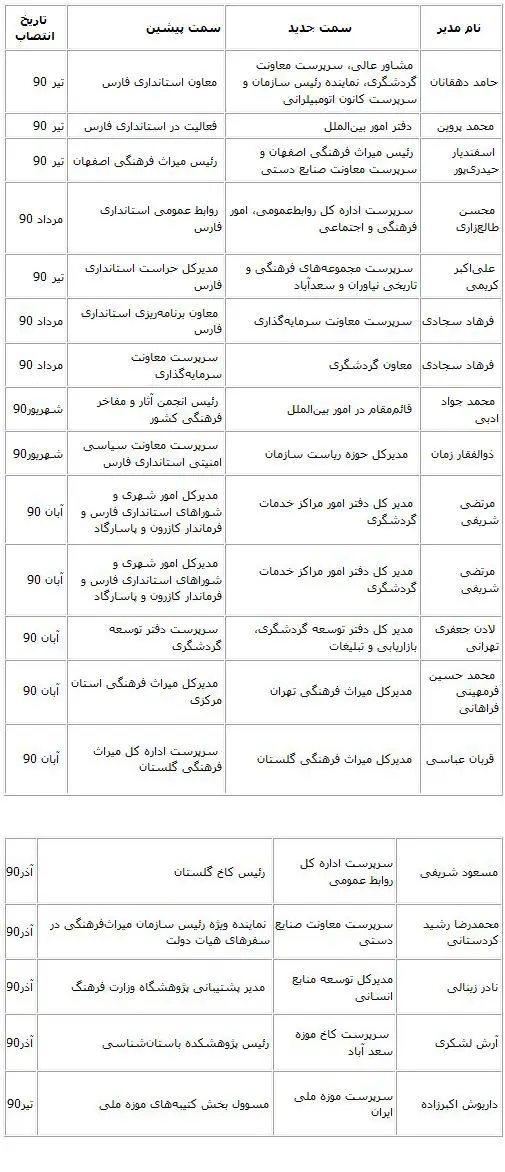 زلزله در سازمان میراث فرهنگی