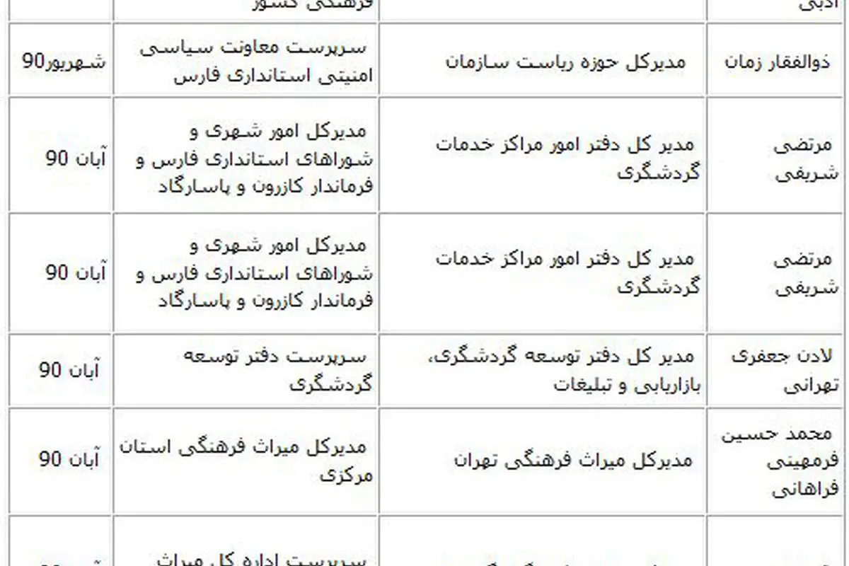 زلزله در سازمان میراث فرهنگی