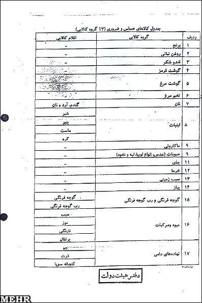اسناد جدید از واردات بی‌رویه میوه