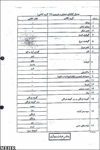 اسناد جدید از واردات بی‌رویه میوه