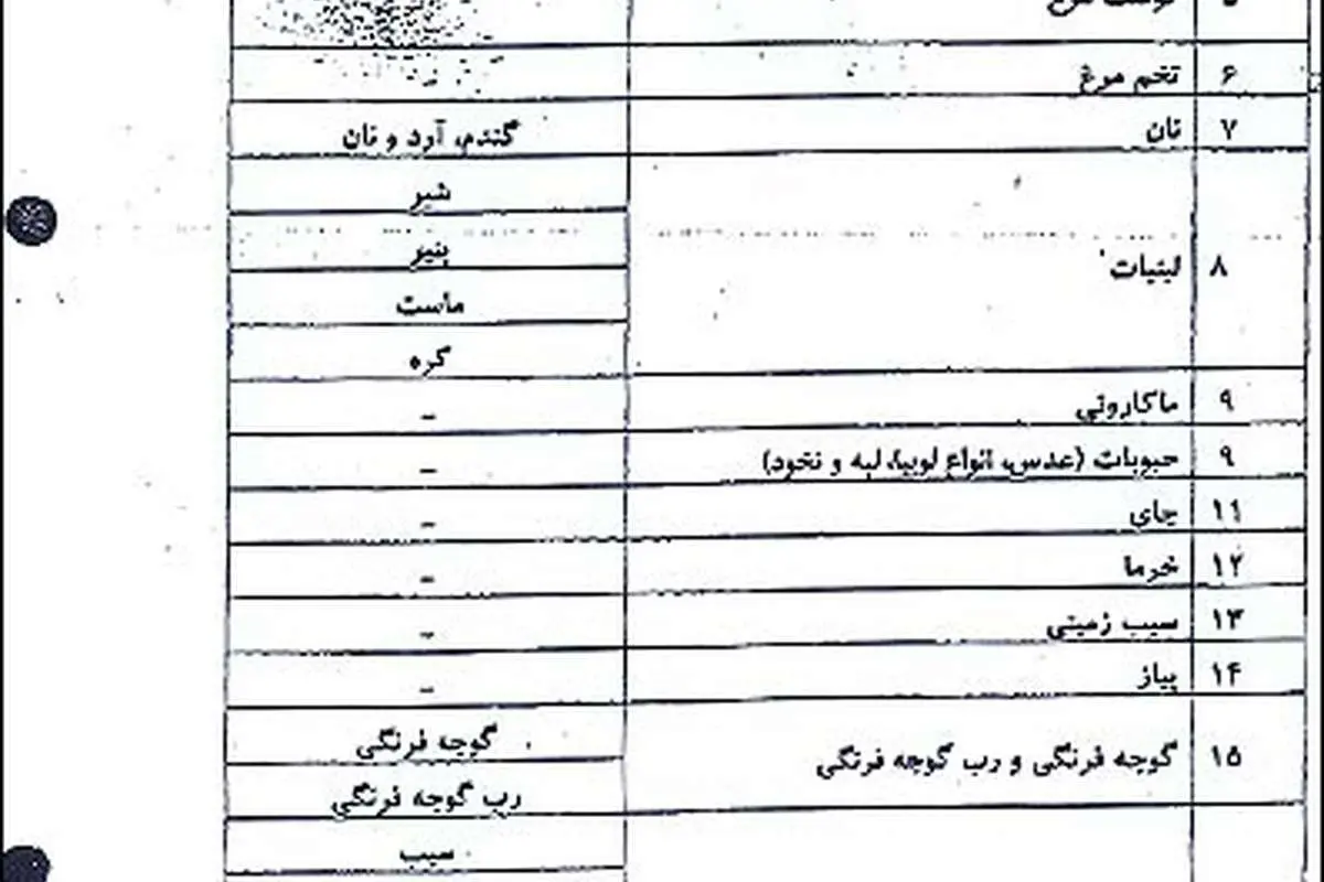 اسناد جدید از واردات بی‌رویه میوه